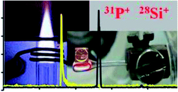 Graphical abstract: Tungsten coil electrothermal matrix decomposition and sample vaporization to determine P and Si in biodiesel by inductively coupled plasma mass spectrometry