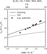 Graphical abstract: A reduced dimensionality quantum mechanical study of the H + HCF3 ↔ H2 + CF3 reaction