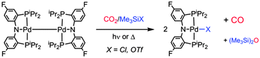 Graphical abstract: Reduction of CO2 to free CO by a Pd(i)–Pd(i) dimer