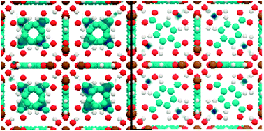 Graphical abstract: Water adsorption in UiO-66: the importance of defects