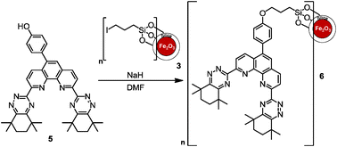 Graphical abstract: Effective separation of Am(iii) and Eu(iii) from HNO3 solutions using CyMe4-BTPhen-functionalized silica-coated magnetic nanoparticles
