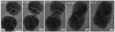 Graphical abstract: Electron beam induced evolution in Au, Ag, and interfaced heterogeneous Au/Ag nanoparticles