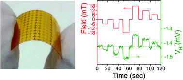 Graphical abstract: Flexible Hall sensors based on graphene