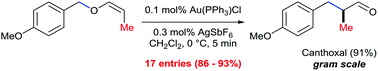 Graphical abstract: Gold(i) catalyzed [1,3] O → C rearrangement of benzylvinyl ethers