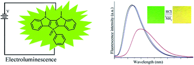 Graphical abstract: Electroluminescence and fluorescence response towards acid vapors depending on the structures of indole-fused phospholes