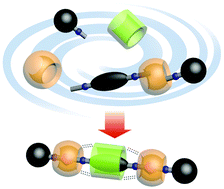 Graphical abstract: Cooperative capture synthesis: yet another playground for copper-free click chemistry