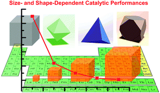 Graphical abstract: Size- and shape-dependent catalytic performances of oxidation and reduction reactions on nanocatalysts