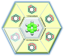 Graphical abstract: Aryne multifunctionalization with benzdiyne and benztriyne equivalents