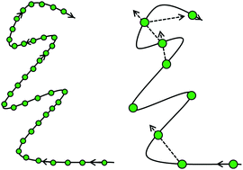 Graphical abstract: 111 years of Brownian motion