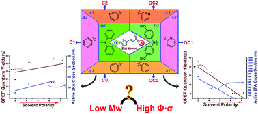 Graphical abstract: Small molecules of chalcone derivatives with high two-photon absorption activities in the near-IR region