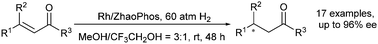 Graphical abstract: Highly efficient synthesis of chiral aromatic ketones via Rh-catalyzed asymmetric hydrogenation of β,β-disubstituted enones
