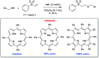 Graphical abstract: Conformational control of nonplanar free base porphyrins: towards bifunctional catalysts of tunable basicity