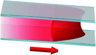 Graphical abstract: Rapid flow in multilayer microfluidic paper-based analytical devices