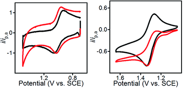 Graphical abstract: High turnover in electro-oxidation of alcohols and ethers with a glassy carbon-supported phenanthroimidazole mediator