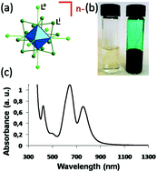 Graphical abstract: Transparent tantalum cluster-based UV and IR blocking electrochromic devices