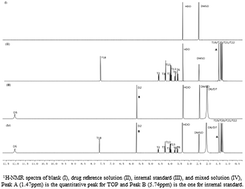 Graphical abstract: Quantitative determination and validation of topiramate and its tablet formulation by 1H-NMR spectroscopy
