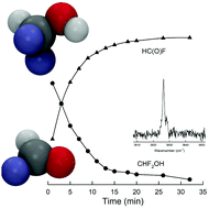 Graphical abstract: Mechanistic study of the reaction of CH2F2 with Cl atoms in the absence and presence of CH4 or C2H6: decomposition of CHF2OH and fate of the CHF2O radical