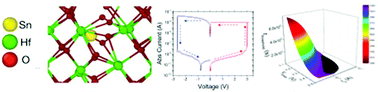 Graphical abstract: Silicon compatible Sn-based resistive switching memory
