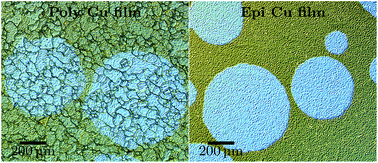 Graphical abstract: Role of the Cu substrate in the growth of ultra-flat crack-free highly-crystalline single-layer graphene