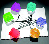 Graphical abstract: Predicting archetypal nanoparticle shapes using a combination of thermodynamic theory and machine learning