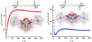 Graphical abstract: Chain length effect in the functionalization of polyoxometalates with α,ω-alkyldiphosphonates