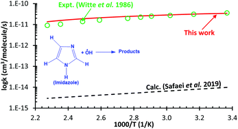 Graphical abstract: Comment on “Atmospheric oxidation reactions of imidazole initiated by hydroxyl radicals: kinetics and mechanism of reactions and atmospheric implications” by Safaei et al., Phys. Chem. Chem. Phys., 2019, 21, 8445