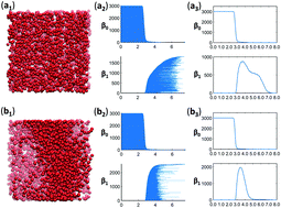 Graphical abstract: Persistent homology analysis of osmolyte molecular aggregation and their hydrogen-bonding networks