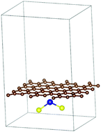 Graphical abstract: Graphene-covered transition metal halide molecules as efficient and durable electrocatalysts for oxygen reduction and evolution reactions