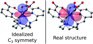 Graphical abstract: Periodic trends and hidden dynamics of magnetic properties in three series of triazacyclononane lanthanide complexes