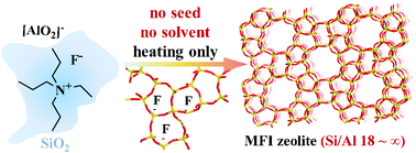 Graphical abstract: Seed- and solvent-free synthesis of ZSM-5 with tuneable Si/Al ratios for biomass hydrogenation