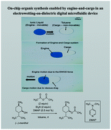 Graphical abstract: On-chip organic synthesis enabled using an engine-and-cargo system in an electrowetting-on-dielectric digital microfluidic device