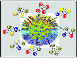 Graphical abstract: In silico profiling nanoparticles: predictive nanomodeling using universal nanodescriptors and various machine learning approaches