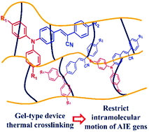 Graphical abstract: Substituent effects of AIE-active α-cyanostilbene-containing triphenylamine derivatives on electrofluorochromic behavior
