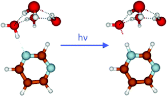 Graphical abstract: Photoinduced water oxidation in pyrimidine–water clusters: a combined experimental and theoretical study