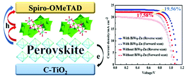 Graphical abstract: Chemical doping engineering by utilizing trilacunary Keggin polyoxometalates as a dopant for high performance perovskite solar cells