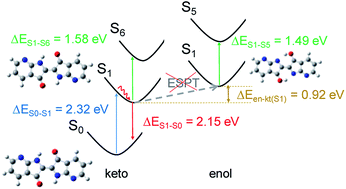 Graphical abstract: Synthesis and photophysical studies of an indigo derivative: N-octyl-7,7′-diazaindigo