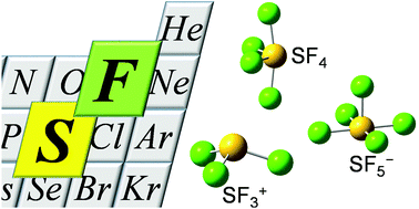 Graphical abstract: Recent advances in sulfur tetrafluoride chemistry: syntheses, structures, and applications