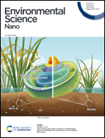 Graphical abstract: Inside front cover
