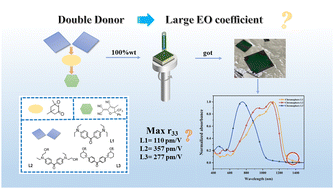 Graphical abstract: Synthesis and characterization of Y-shaped optical nonlinear chromophores with strong acceptors