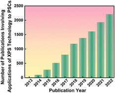 Graphical abstract: Lessons learned: how to report XPS data incorrectly about lead-halide perovskites