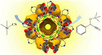 Graphical abstract: Accurate binding of porous aluminum molecular ring catalysts with the substrate