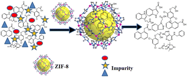 Graphical abstract: Zeolitic imidazolate framework-8 as a high-affinity adsorbent for dispersive solid-phase extraction in the analysis of plant growth regulators in fruits