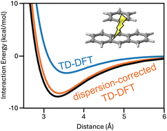 Graphical abstract: Exploring non-covalent interactions in excited states: beyond aromatic excimer models