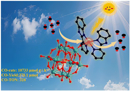 Graphical abstract: Dual-nodes bridged cobalt-modified Keggin-type polyoxometalate-based chains for highly efficient CO2 photoconversion