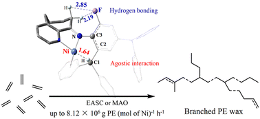 Graphical abstract: Synthesis of low-molecular weight and branched polyethylenes via ethylene polymerization using 9-(arylimino)-5,6,7,8-tetrahydrocyclohepta-pyridylnickel precatalysts