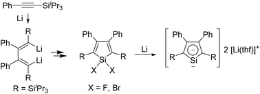 Graphical abstract: Synthesis of a dilithiobutadiene bearing extremely bulky silyl substituents and its reactivity toward functionalized silanes