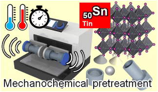 Graphical abstract: Mechanochemical pretreatment of tin iodide perovskite precursors: effects of grinding temperature and time on solar cell performance