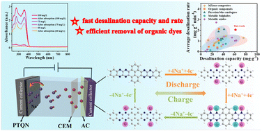 Graphical abstract: A ladder-type organic molecule with pseudocapacitive properties enabling superior electrochemical desalination