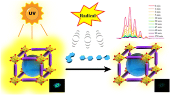 Graphical abstract: Unveiling the unique mechanism of UV-sensitive phosphonate-based metal–organic frameworks