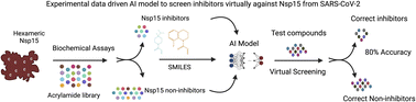 Graphical abstract: Identification of acrylamide-based covalent inhibitors of SARS-CoV-2 (SCoV-2) Nsp15 using high-throughput screening and machine learning